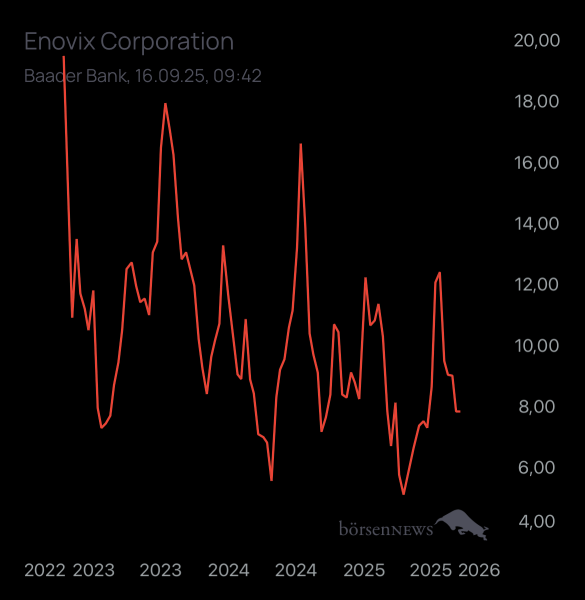 Dr.Future Enovix Corporation