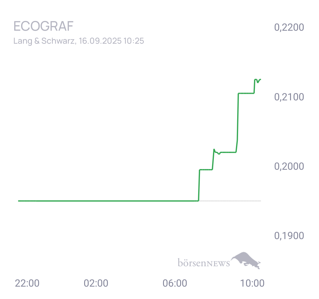 Fritzles EcoGraf