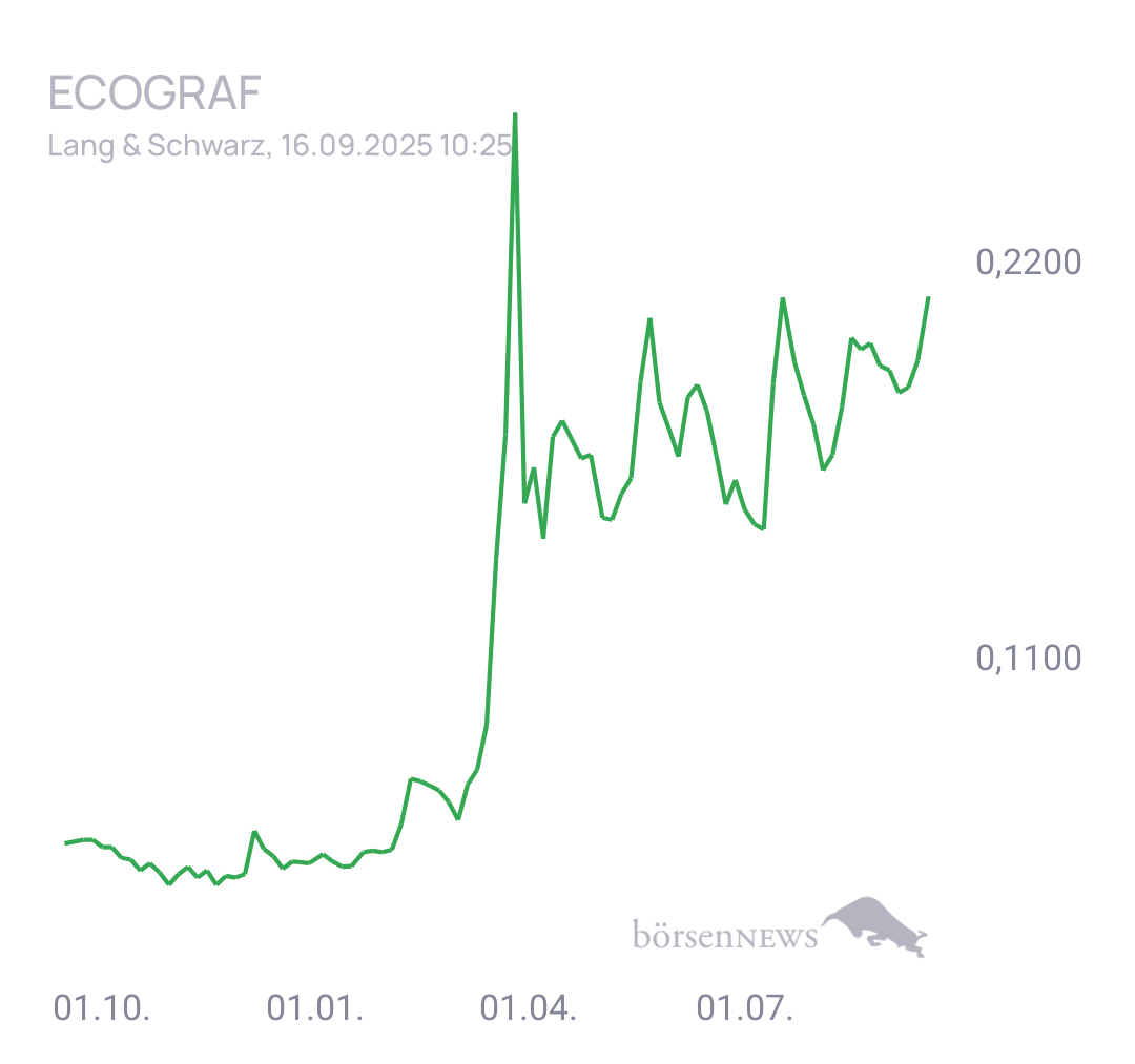 Fritzles EcoGraf