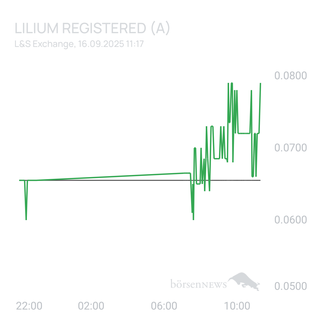 Sicher1 Lilium Aktie