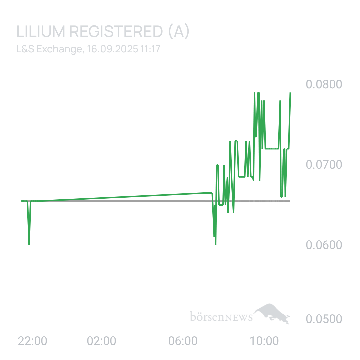 Sicher1 Lilium Aktie
