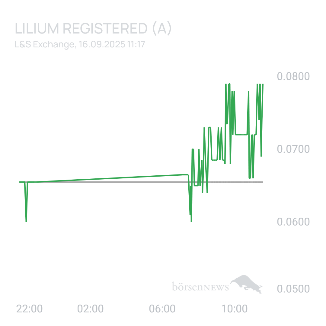 Sicher1 Lilium Aktie