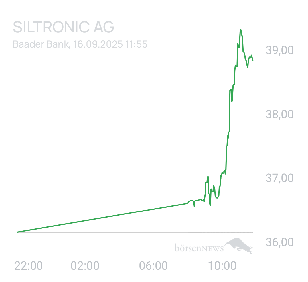 Benny80 Trading- und Aktien-Chat