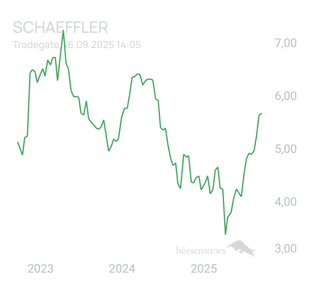 Benny80 Trading- und Aktien-Chat
