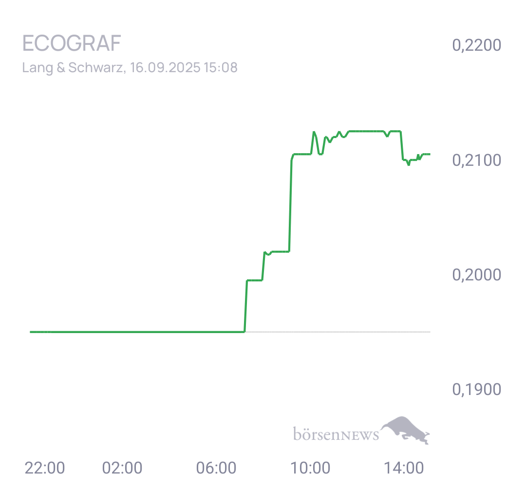 Fritzles EcoGraf