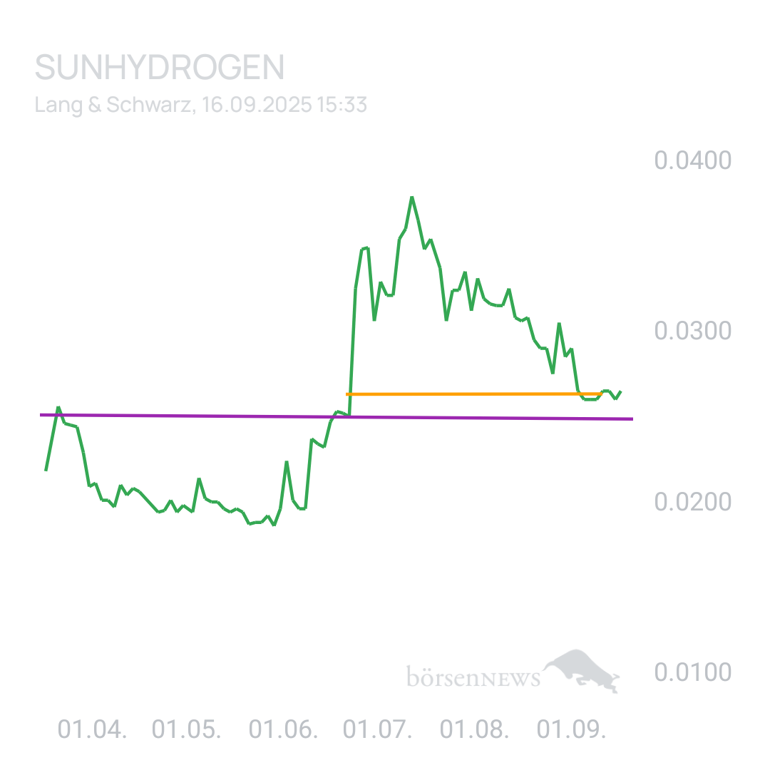Sicher1 Sunhydrogen