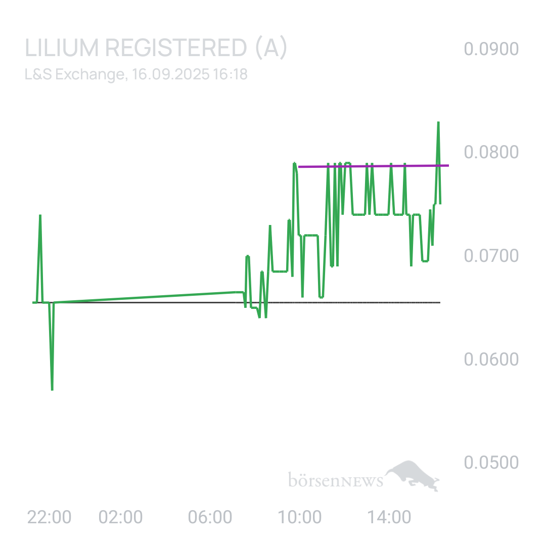 Sicher1 Lilium Aktie