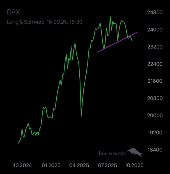 Abc12345 DAX