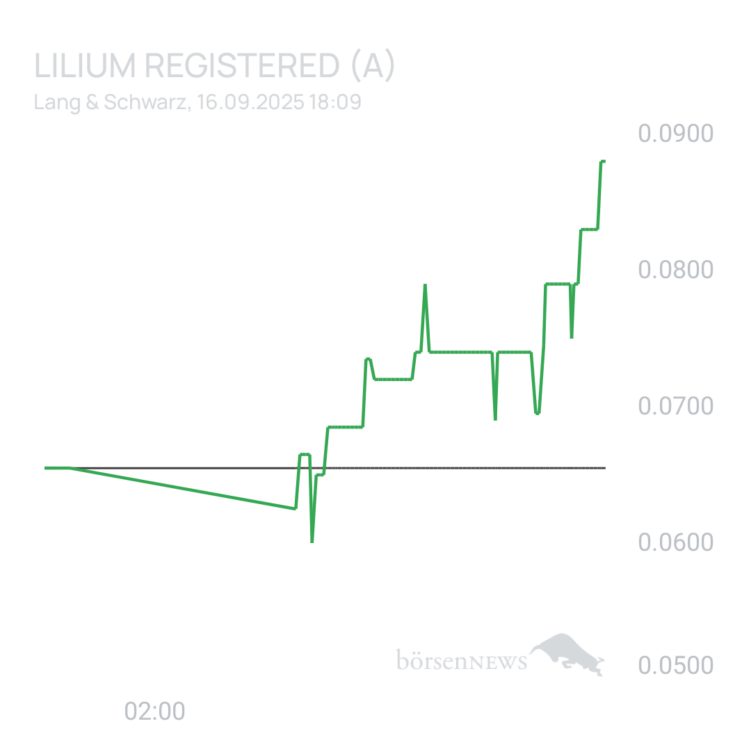 Sicher1 Lilium Aktie