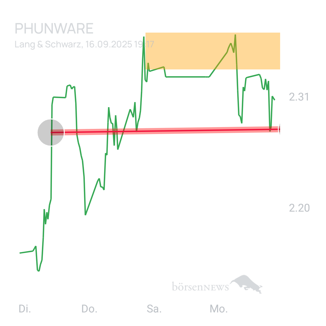 Sicher1 Phunware 2025