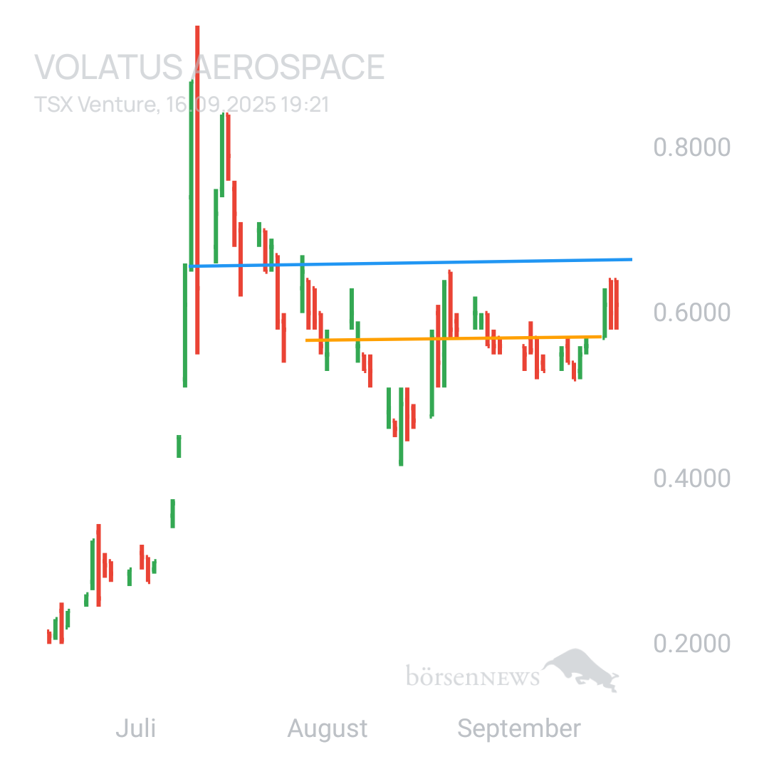 Sicher1 Volatus Aerospace neutral und übersichtlich 