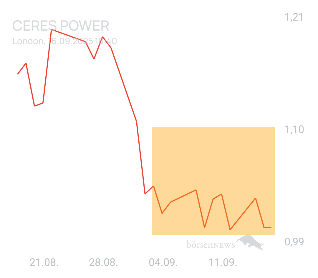 GreenCash CERES POWER