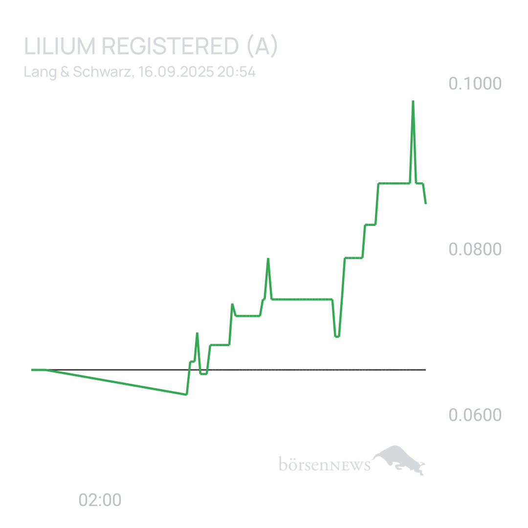 Sicher1 Lilium Aktie