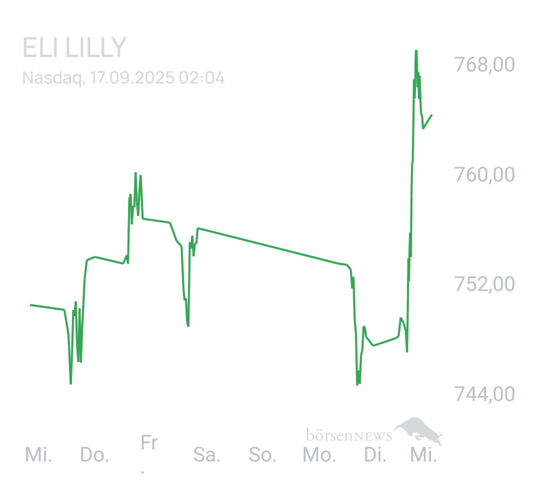 Benny80 Trading- und Aktien-Chat