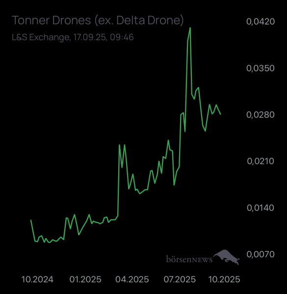 Dr.Future Tonner Drones startet nach Vertrag mit Ukraine