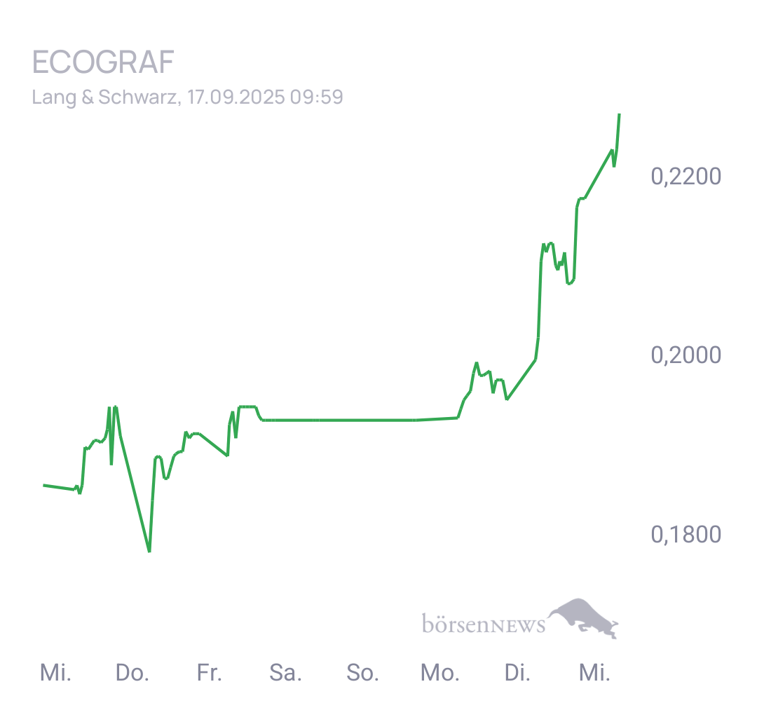 Fritzles EcoGraf