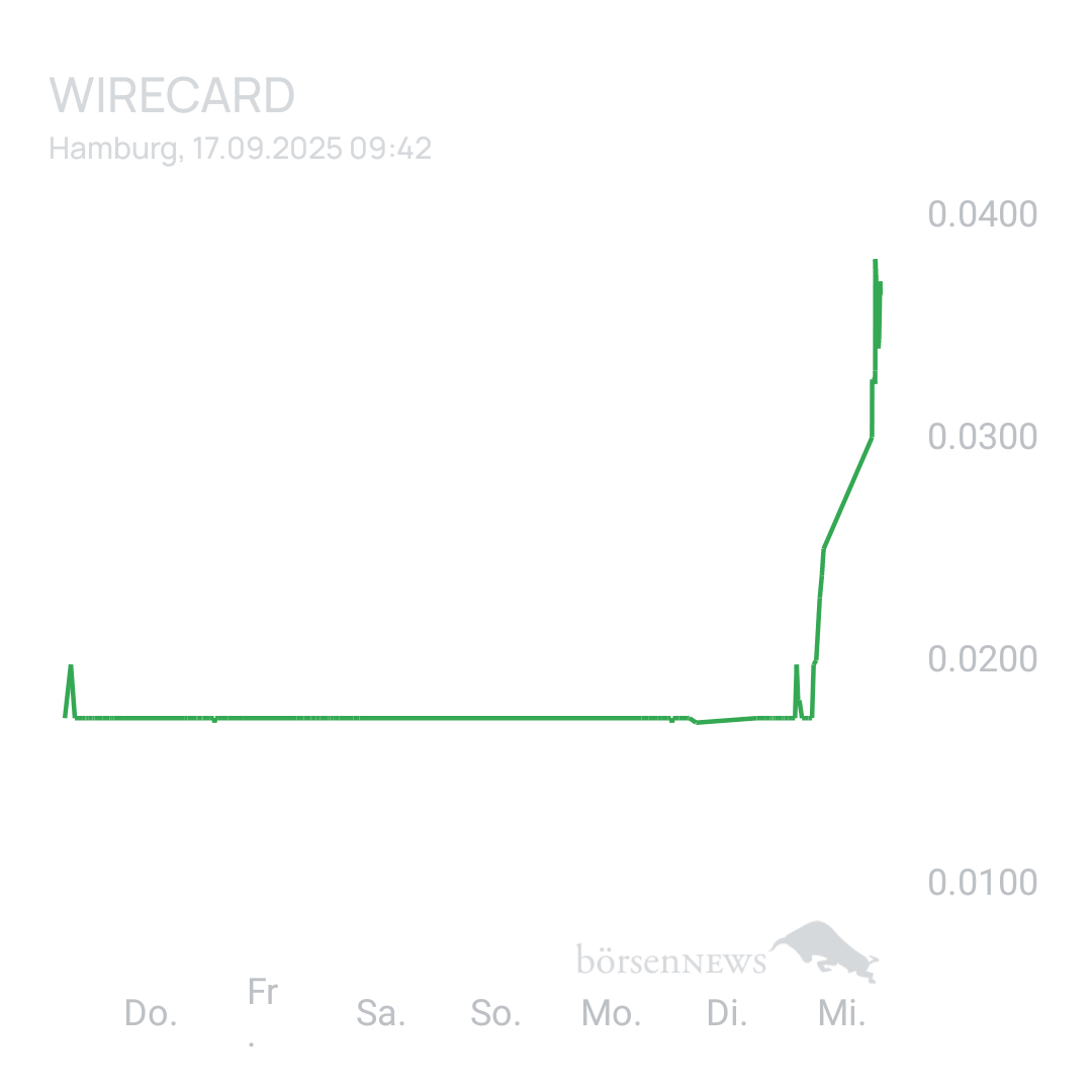 Sicher1 Wie lange ist WDI noch handelbar?