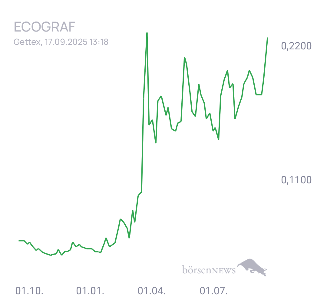 Fritzles EcoGraf