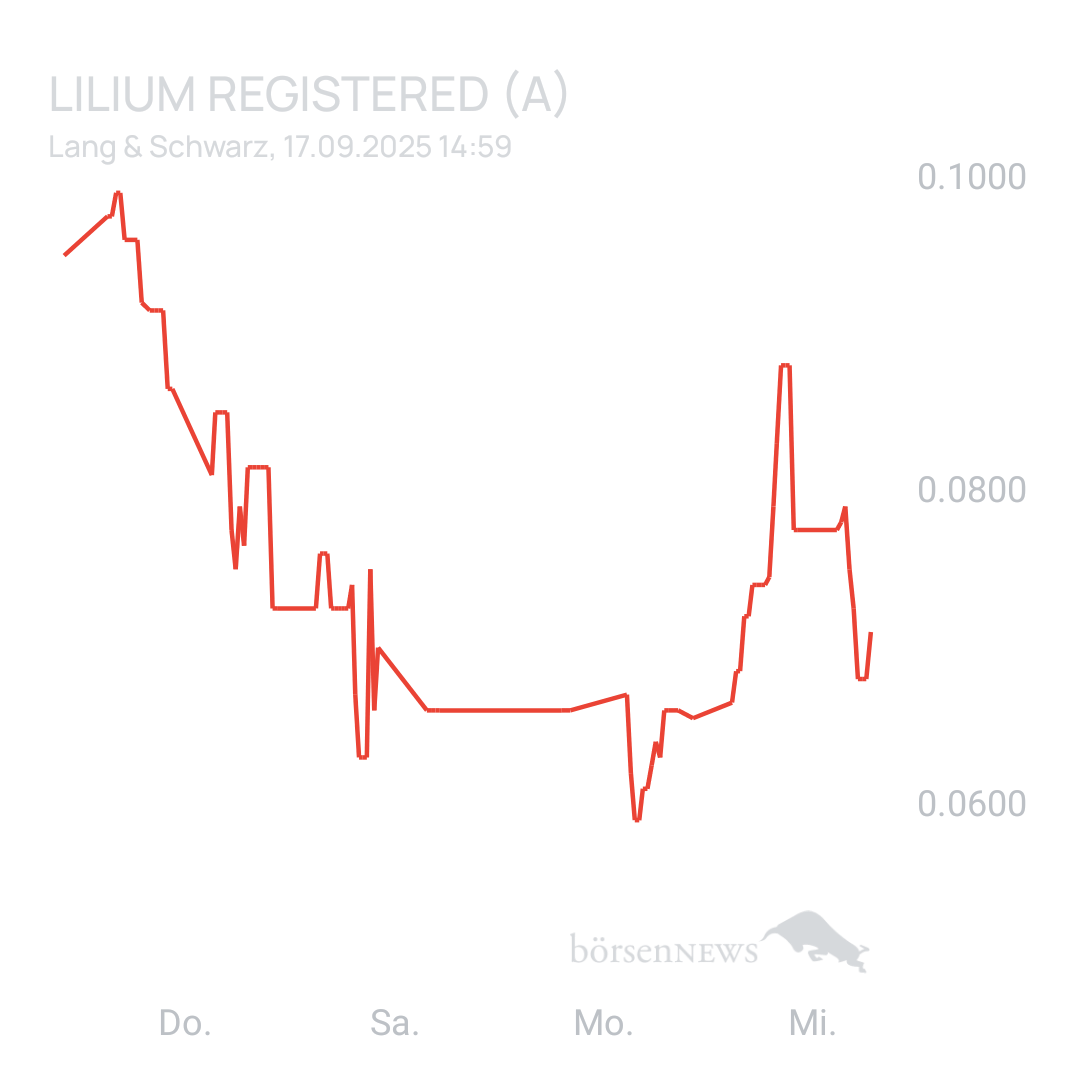 Sicher1 Lilium Aktie