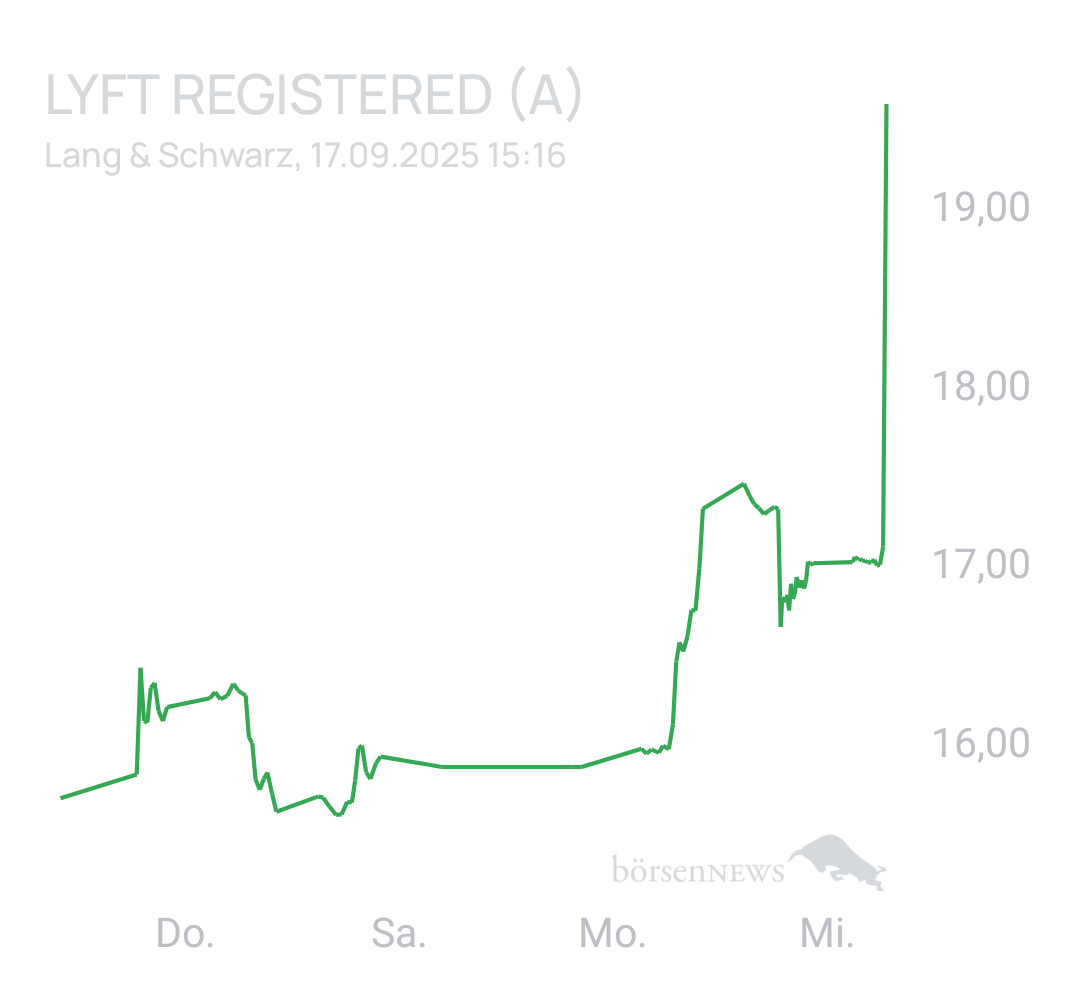 Benny80 Trading- und Aktien-Chat