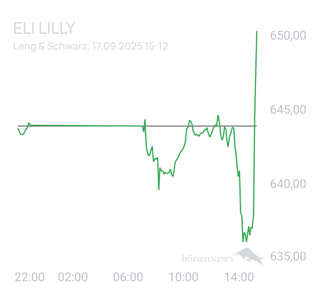 Benny80 Trading- und Aktien-Chat