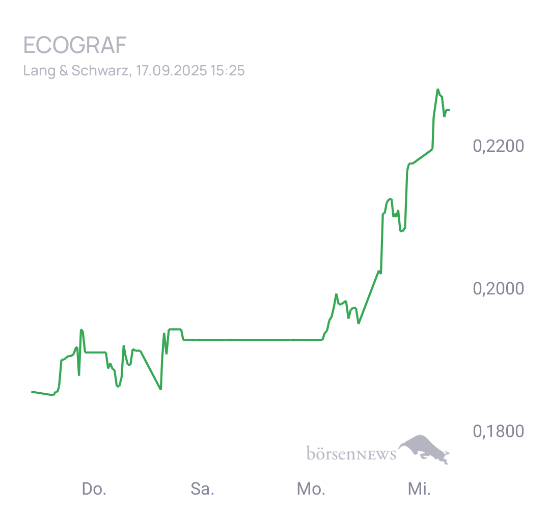 Fritzles EcoGraf