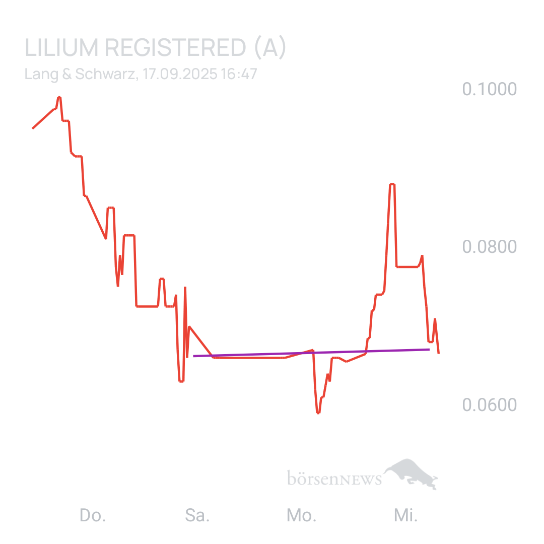 Sicher1 Lilium Aktie