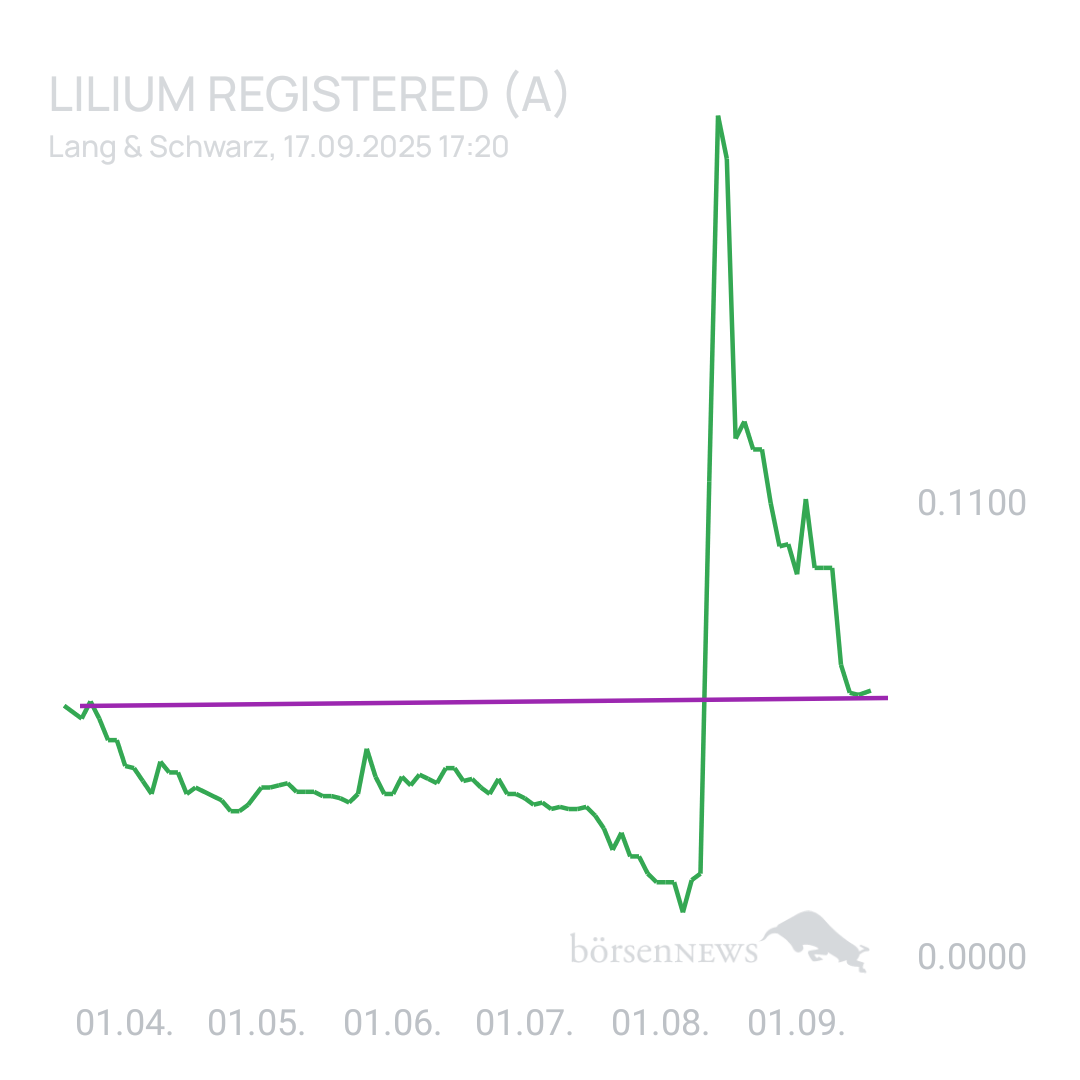 Sicher1 Lilium Aktie