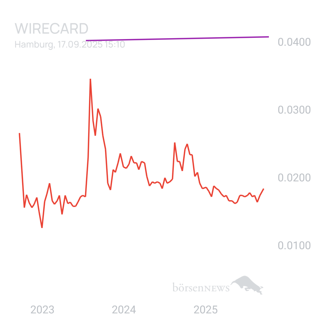 Sicher1 WIRECARD