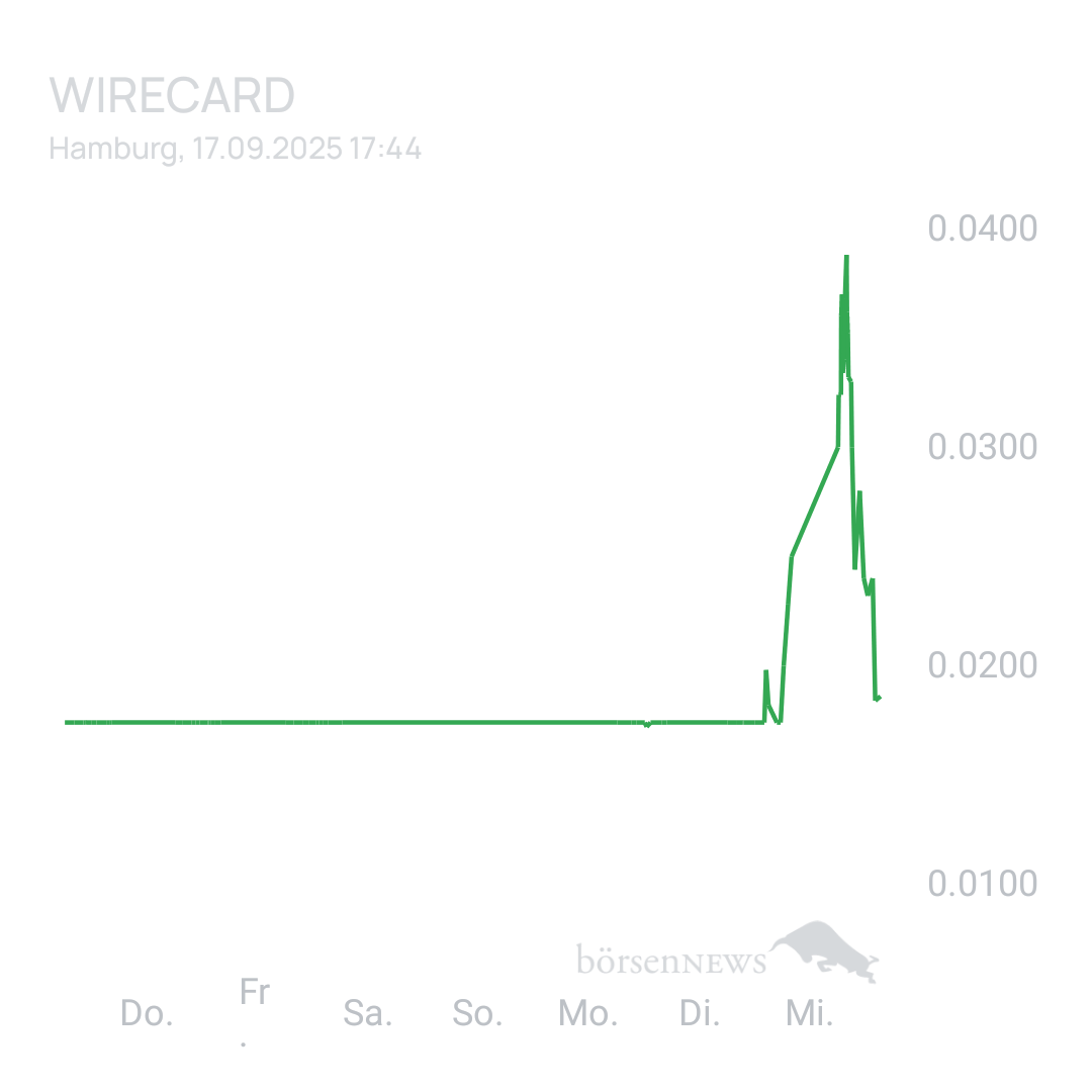 Sicher1 WIRECARD