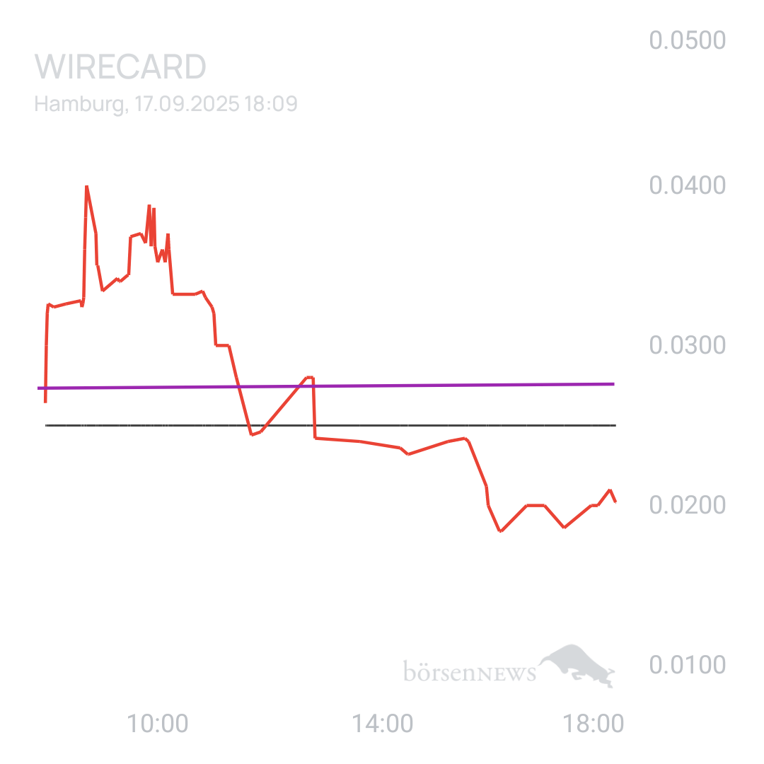 Sicher1 WIRECARD