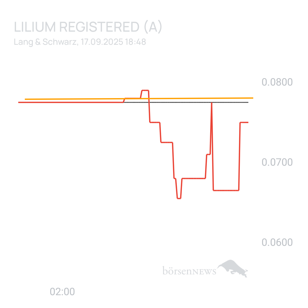 Sicher1 Lilium Aktie