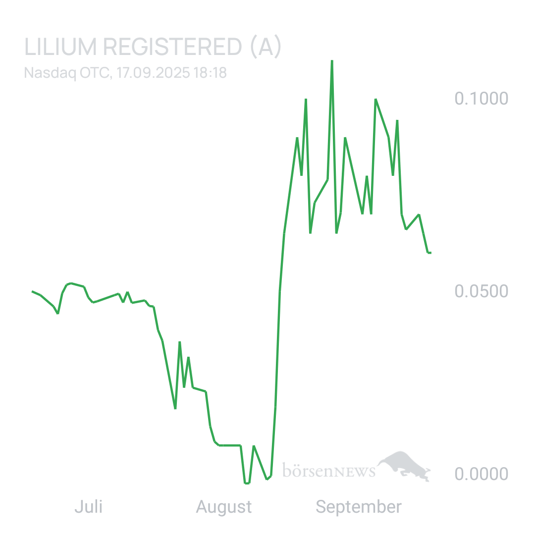 Sicher1 Lilium Aktie