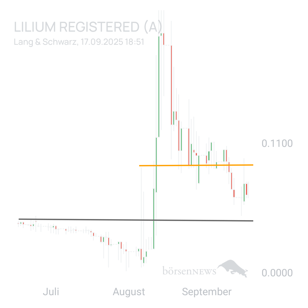Sicher1 Lilium Aktie