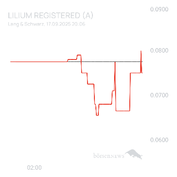 Sicher1 Lilium Aktie