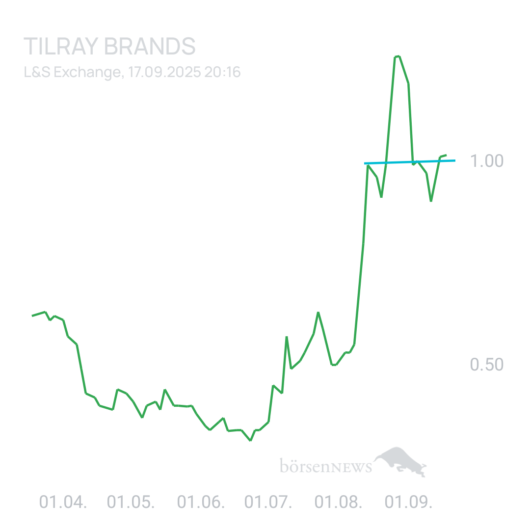 Sicher1 TILRAY INC. CL.2 DL-,0001