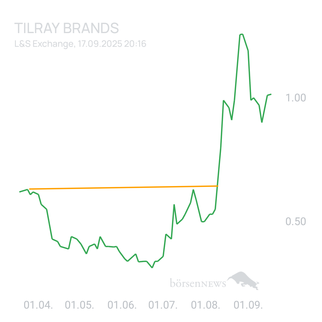 Sicher1 TILRAY INC. CL.2 DL-,0001