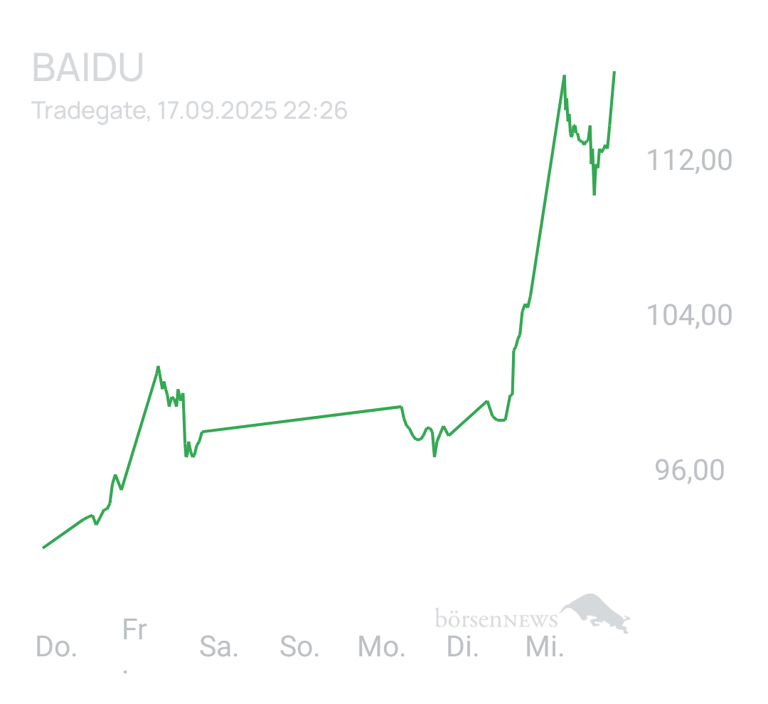 Benny80 Trading- und Aktien-Chat