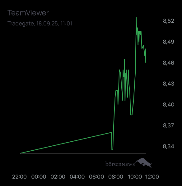 Dr.Future TeamViewer