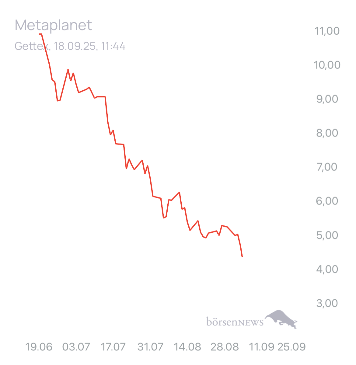 Dr.Future Metaplanet