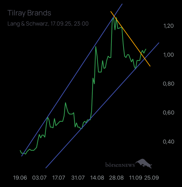 Ich91 TILRAY INC. CL.2 DL-,0001