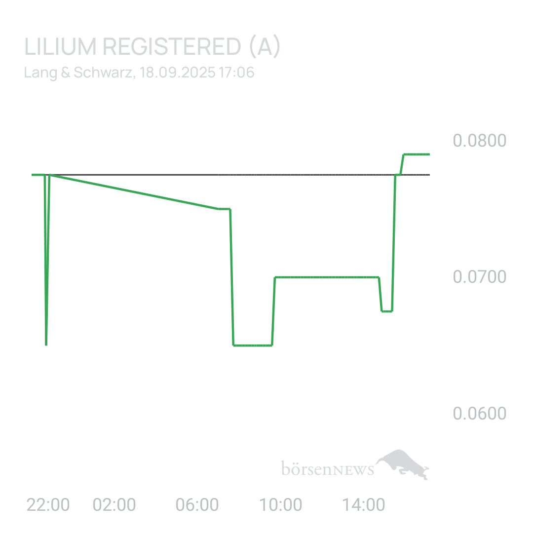 Sicher1 Lilium Aktie