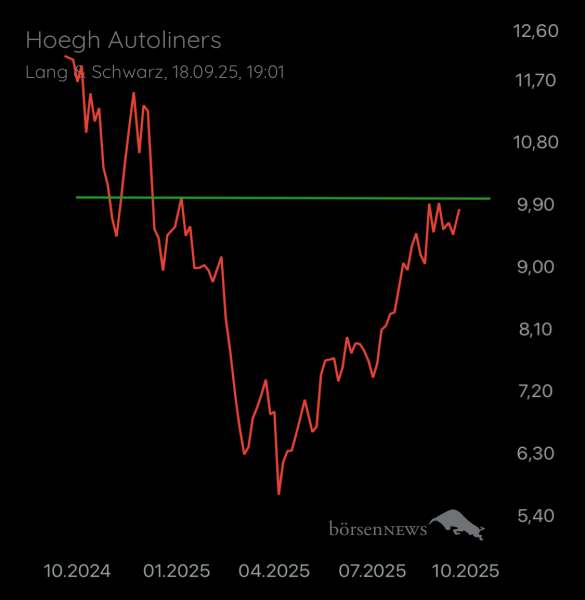 Ischmirdir Hoegh Autoliners Hauptforum