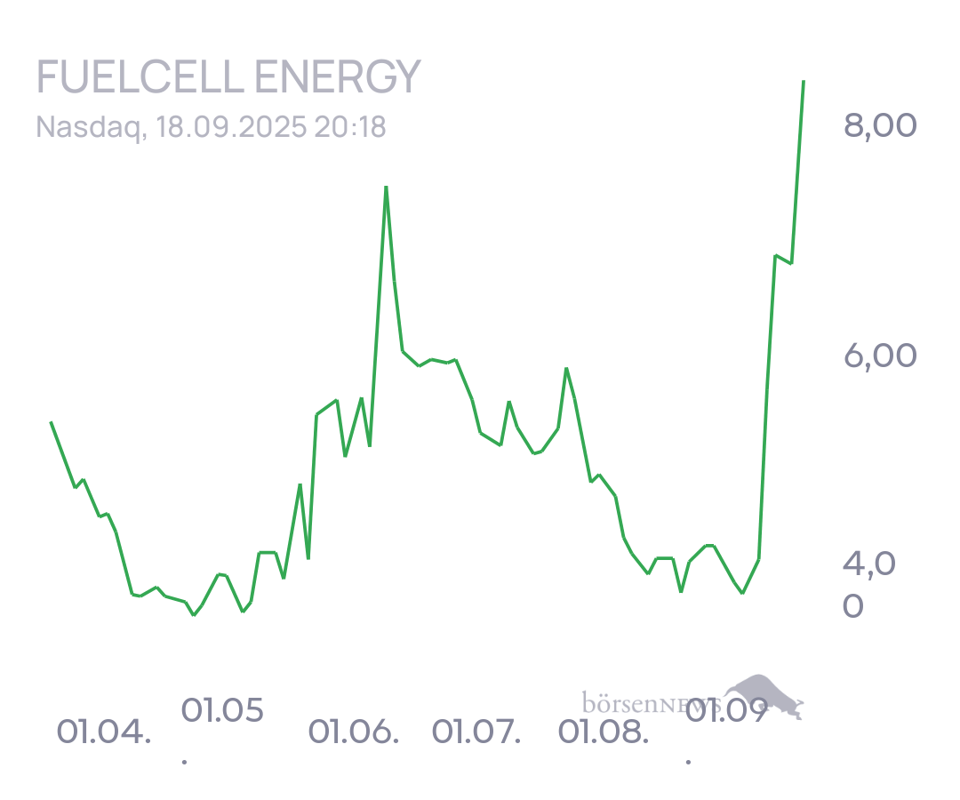 tecATmobile FuelCell Energy Inc Registered Shs