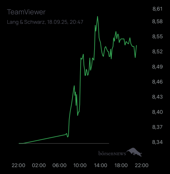 Dr.Future TeamViewer