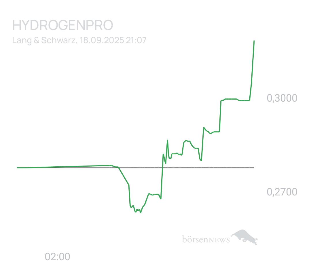 GreenCash Hydrogenpro