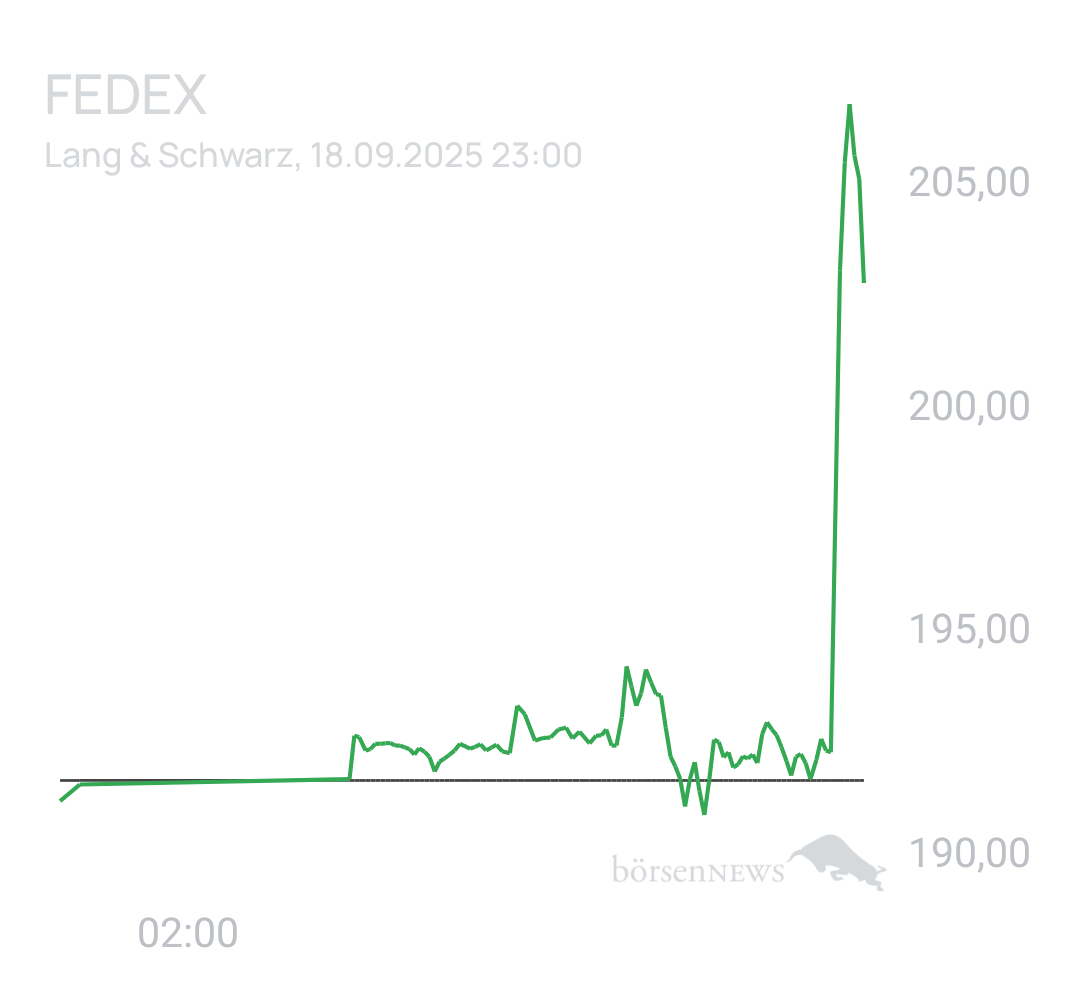 Benny80 Trading- und Aktien-Chat