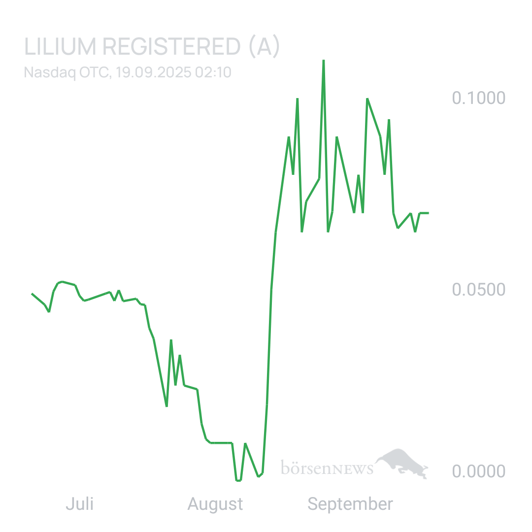 Sicher1 Lilium Aktie