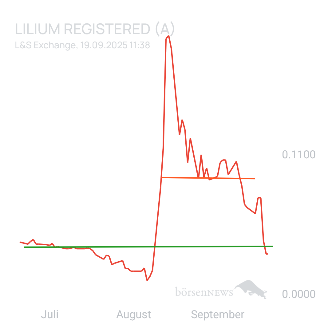 Sicher1 Lilium Aktie