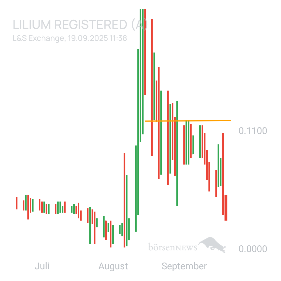 Sicher1 Lilium Aktie